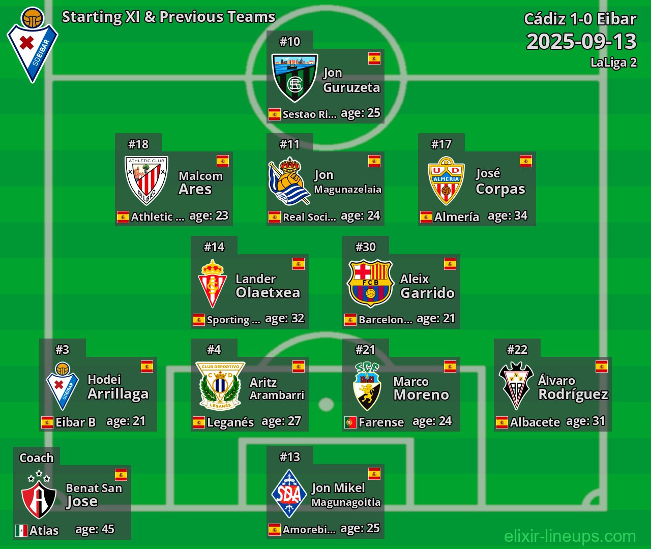 Eibar Starting XI & Previous Teams 2025-09-13