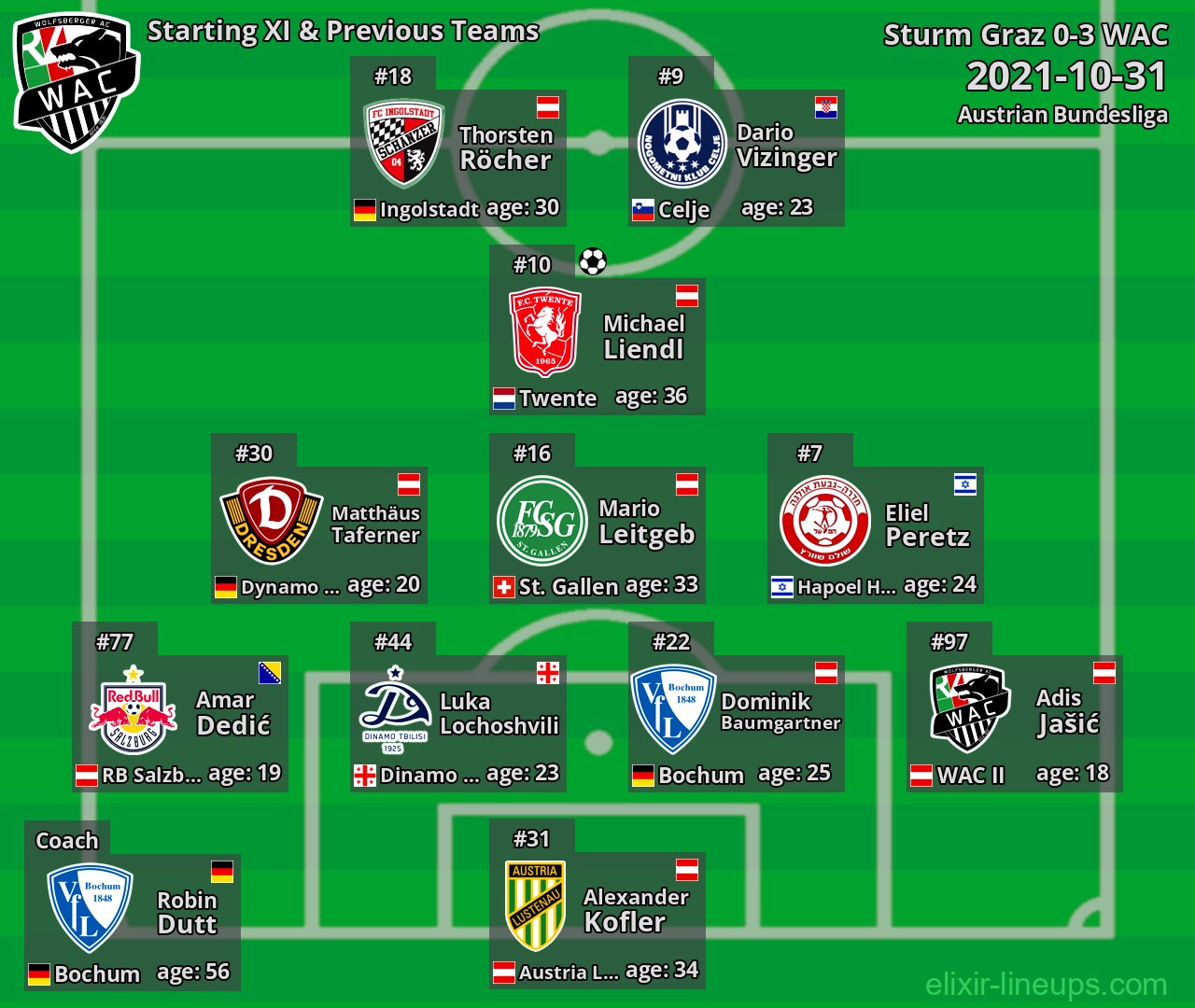 WAC Starting XI & Previous Teams 2021-10-31