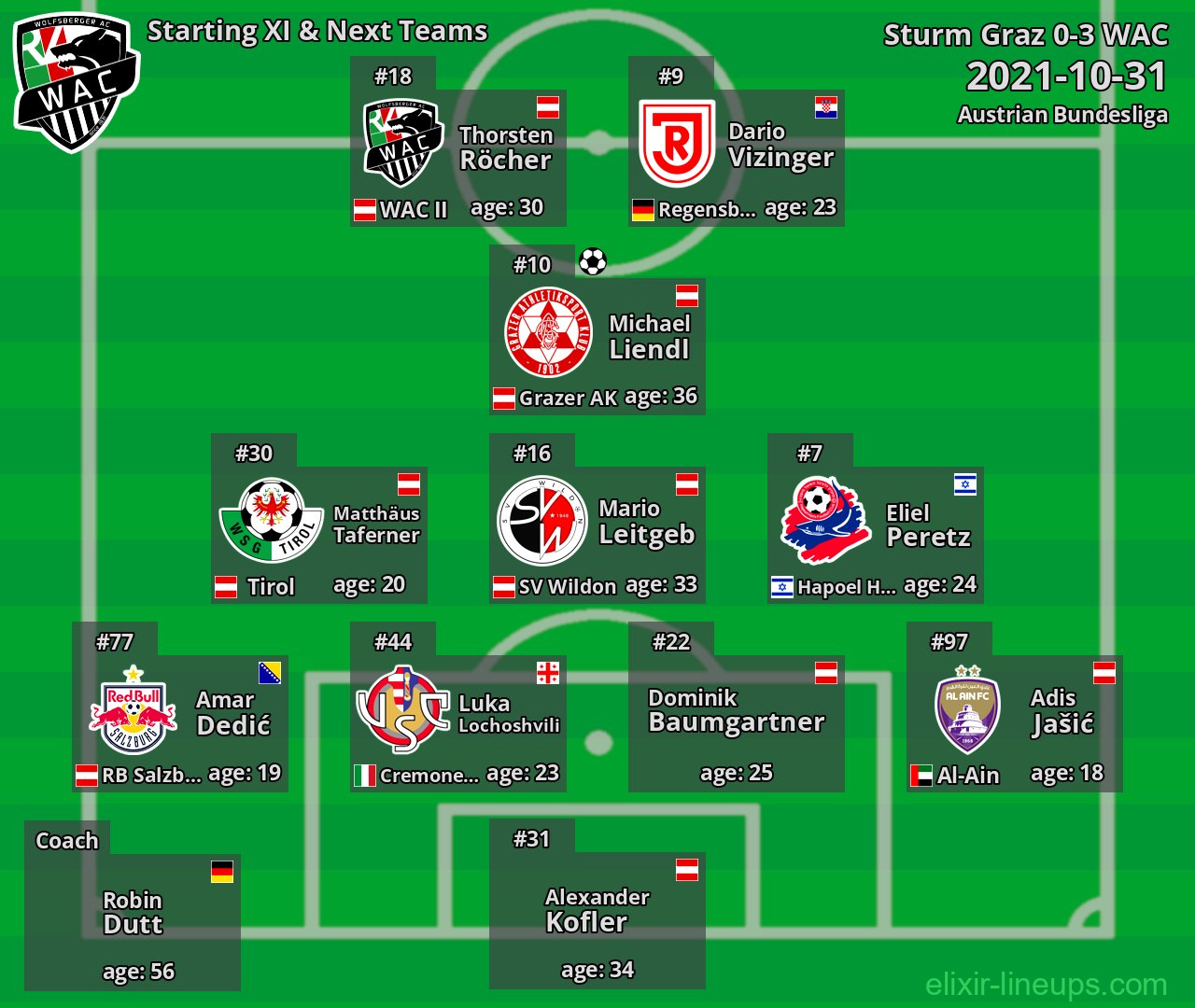 WAC Starting XI & Next Teams 2021-10-31