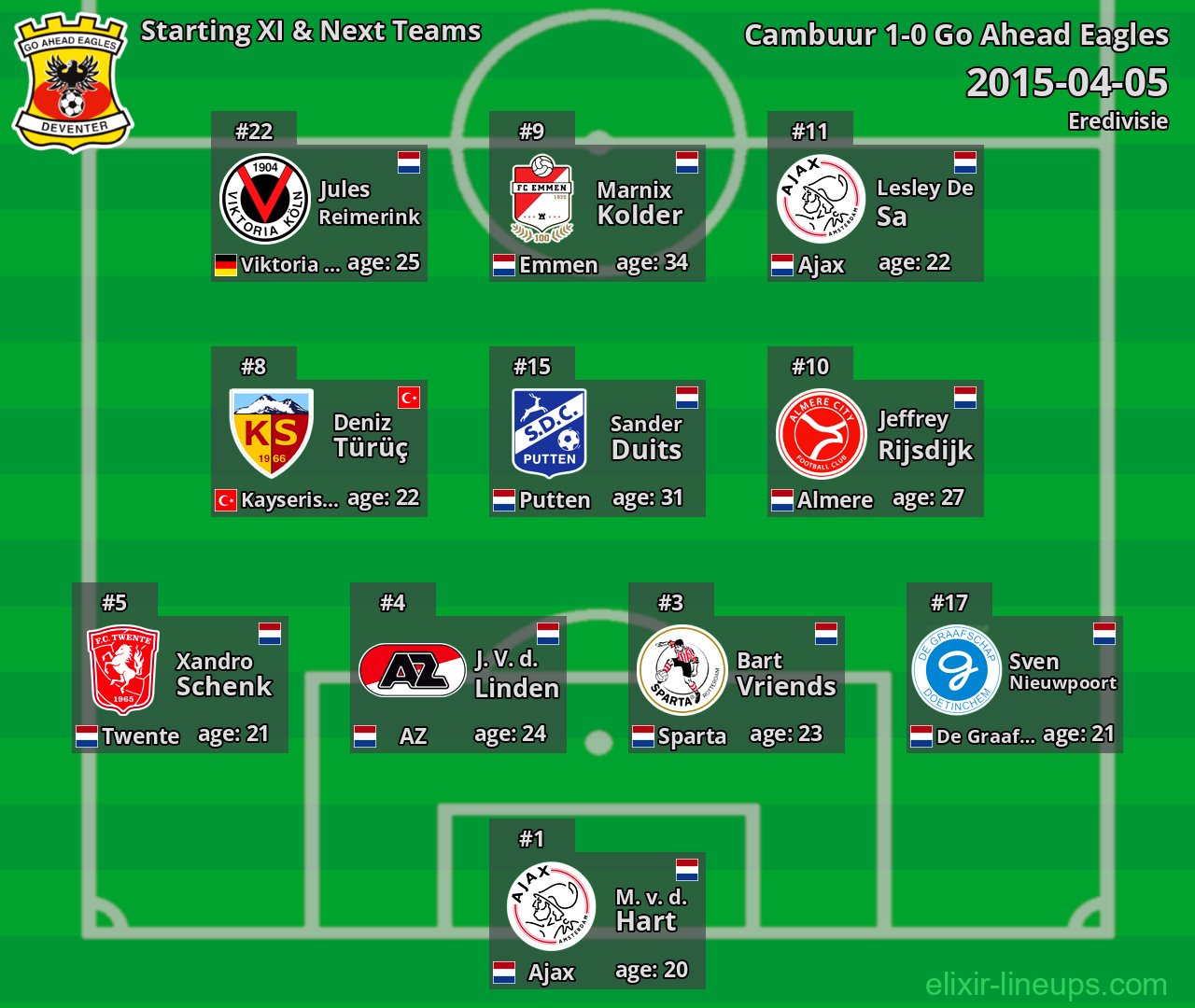Go Ahead Eagles Starting XI & Next Teams 2015-04-05
