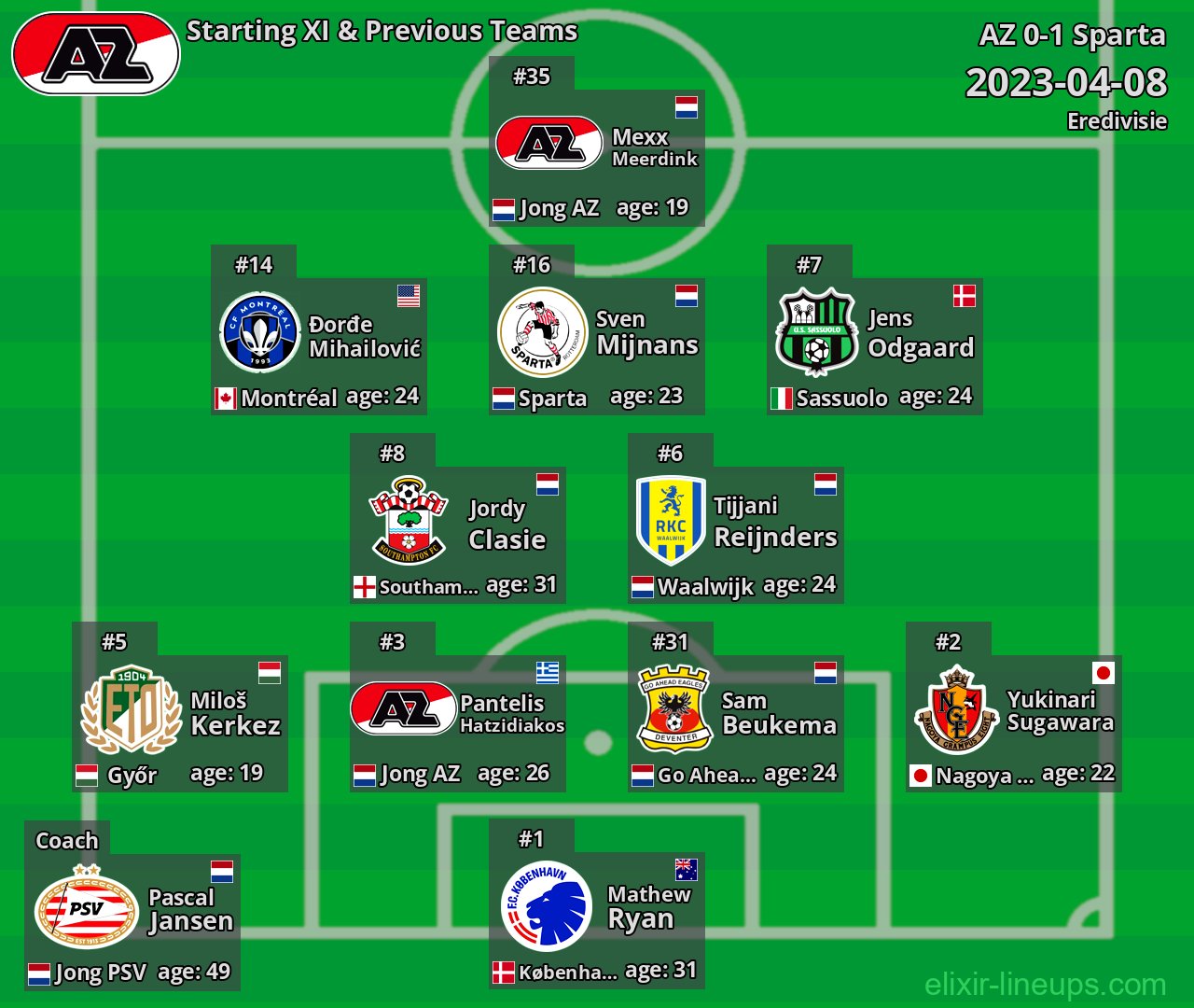 AZ Starting XI & Previous Teams 2023-04-08