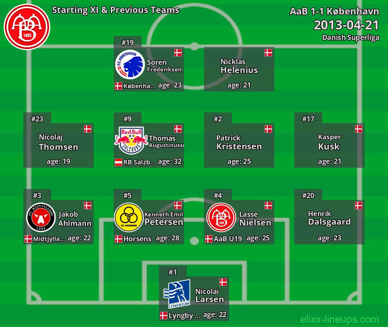 AaB Starting XI & Previous Teams 2013-04-21