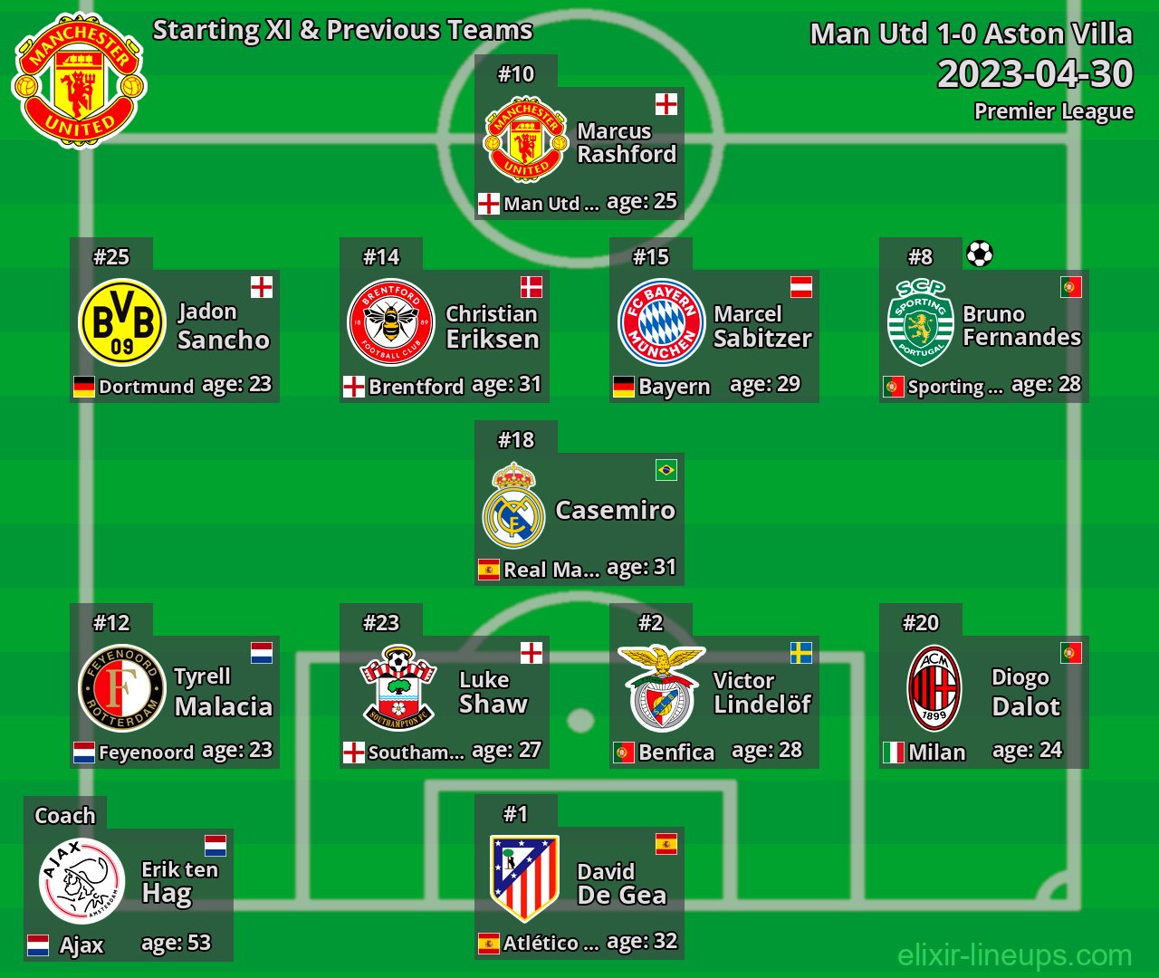 Man Utd Starting XI & Previous Teams 2023-04-30
