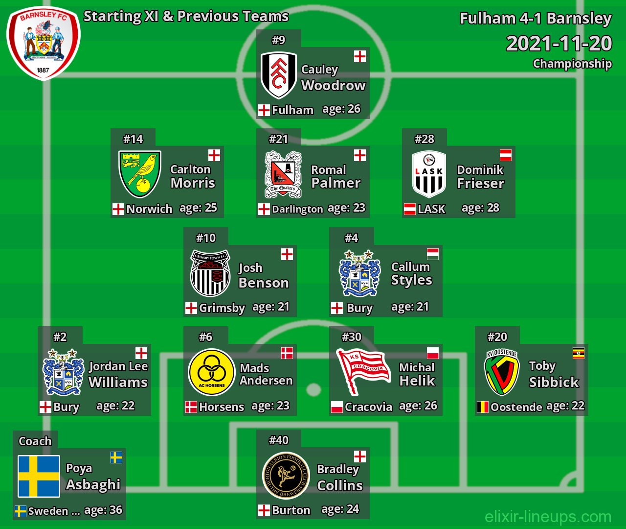 Barnsley Starting XI & Previous Teams 2021-11-20