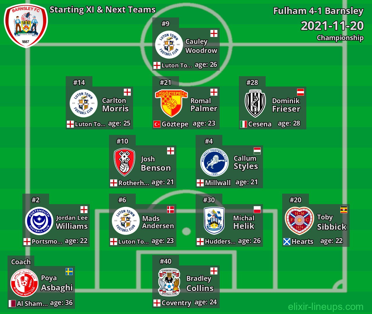 Barnsley Starting XI & Next Teams 2021-11-20