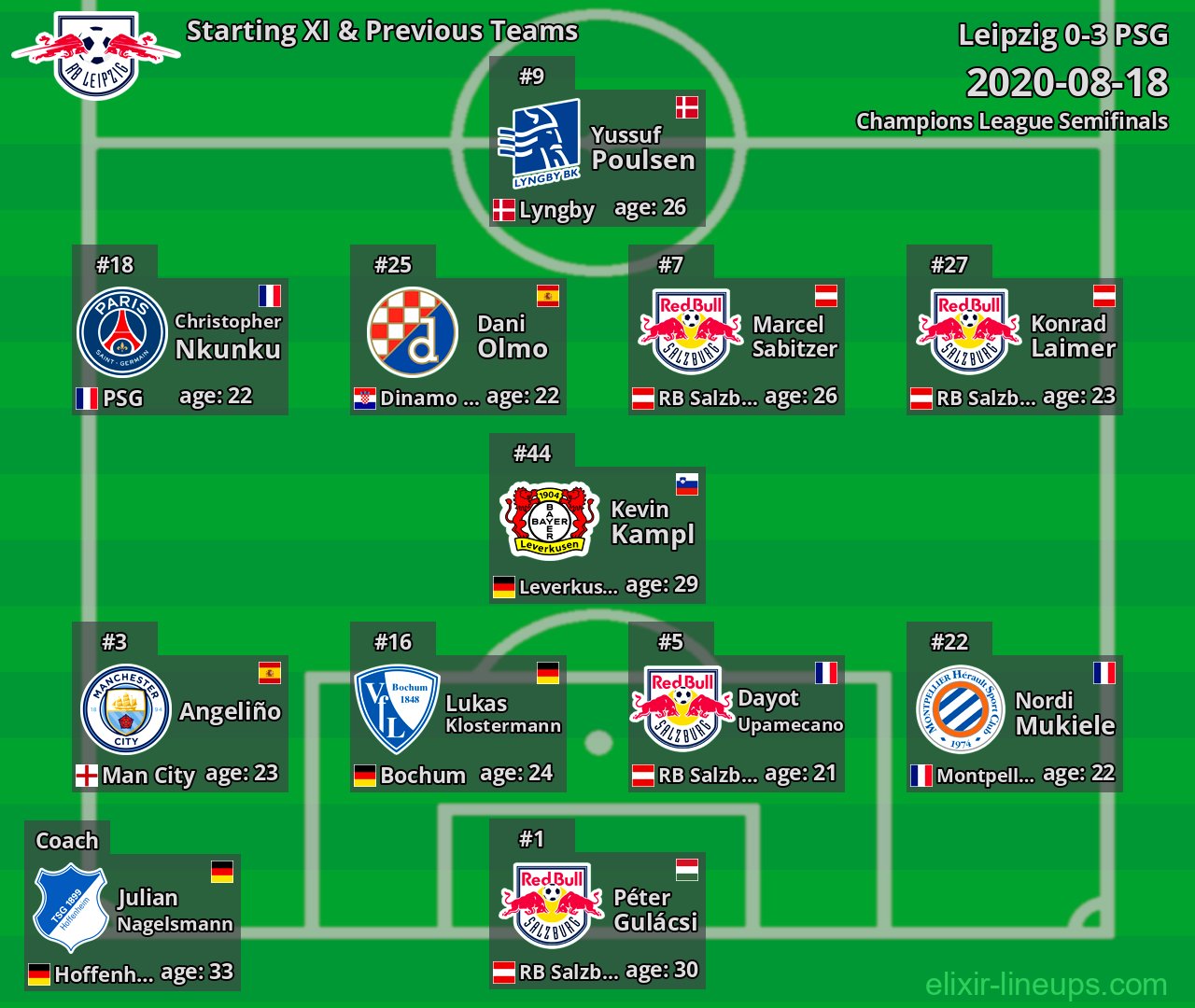 Leipzig Starting XI & Previous Teams 2020-08-18