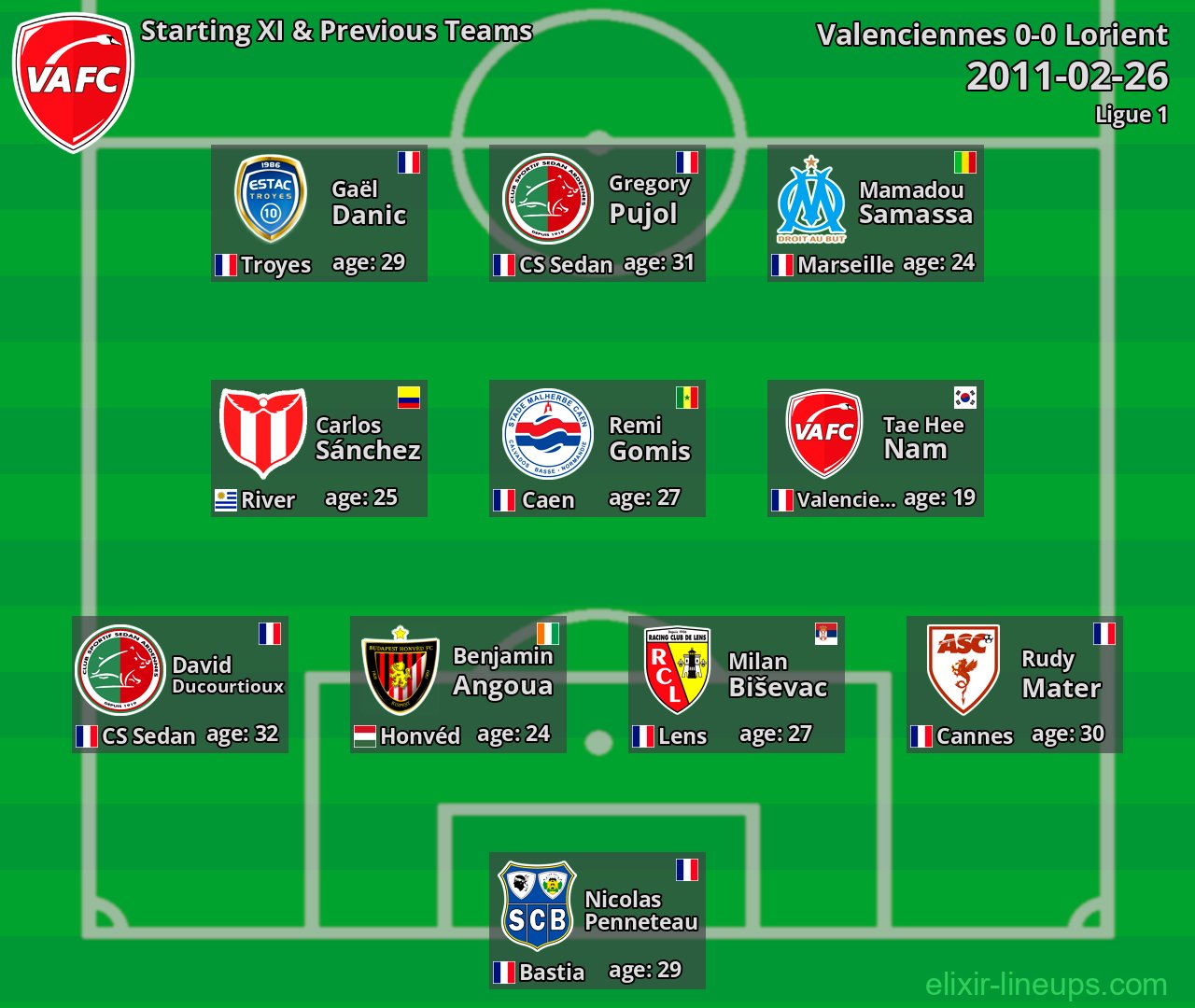 Valenciennes Starting XI & Previous Teams 2011-02-26