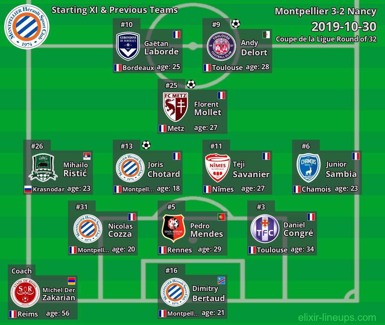 Montpellier Starting XI & Previous Teams 2019-10-30