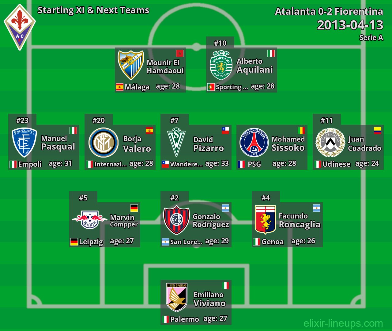 Fiorentina Starting XI & Next Teams 2013-04-13
