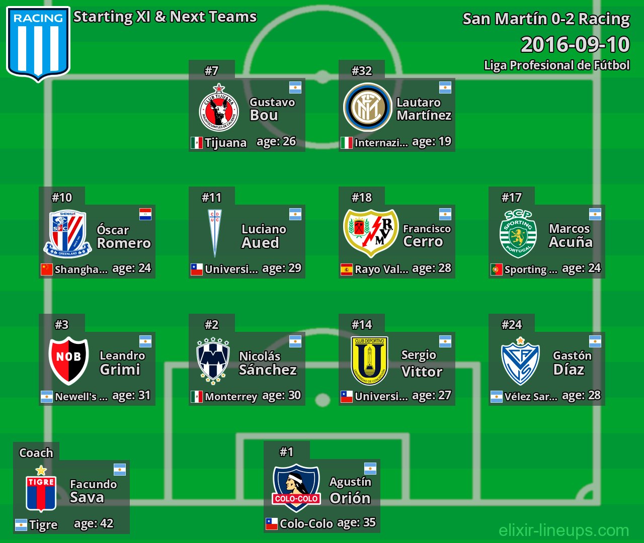 Racing Starting XI & Next Teams 2016-09-10