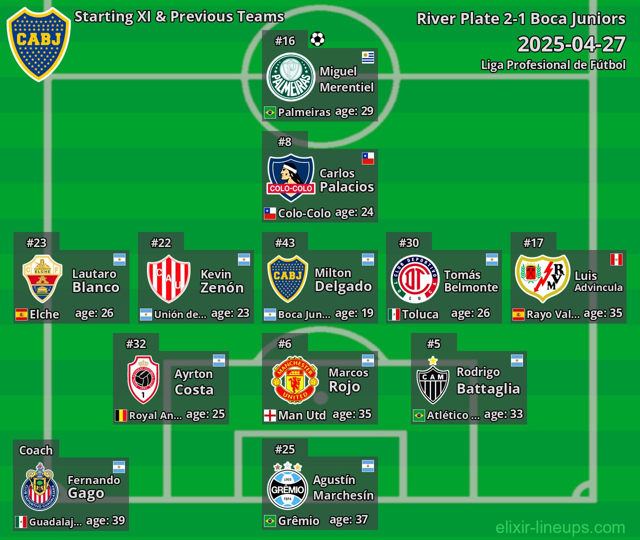 Boca Juniors Starting XI & Previous Teams 2025-04-27