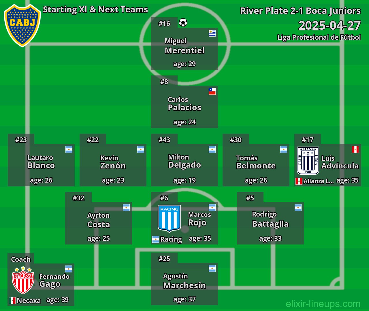 Boca Juniors Starting XI & Next Teams 2025-04-27