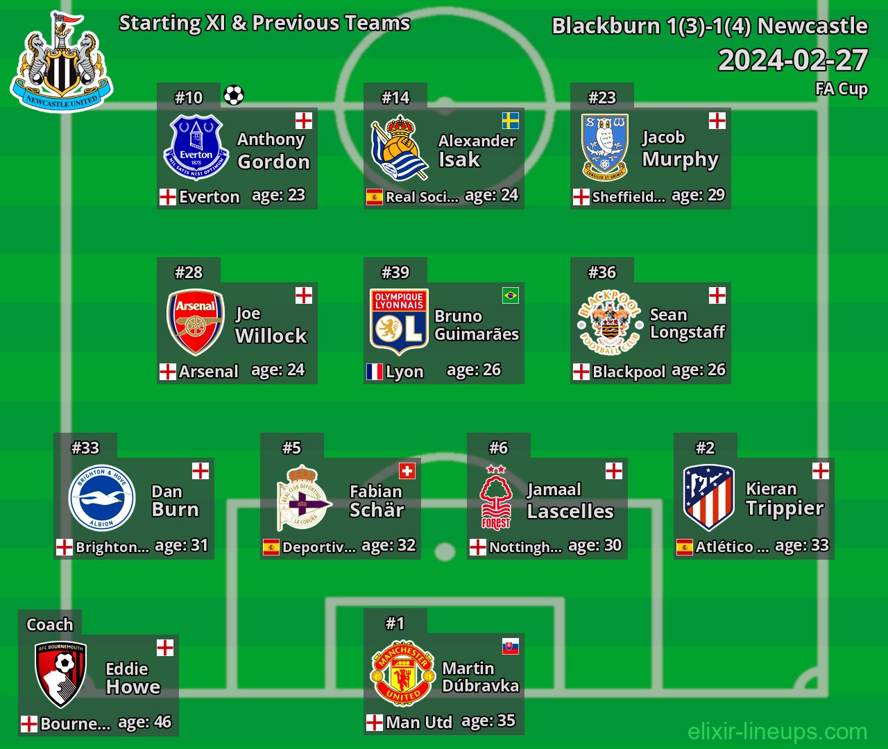 Newcastle Starting XI & Previous Teams 2024-02-27