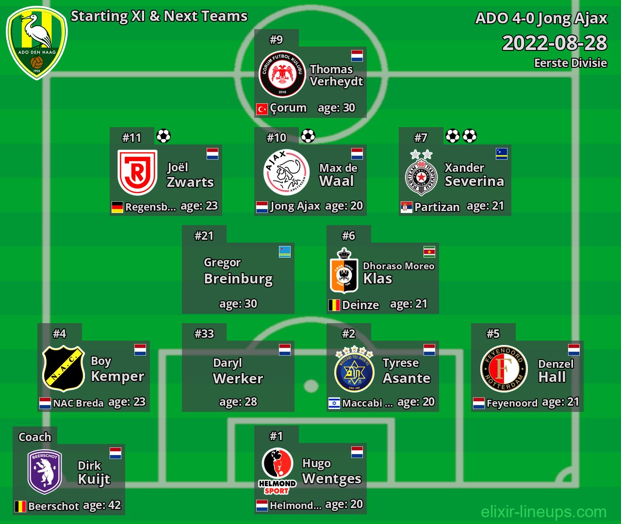 ADO Starting XI & Next Teams 2022-08-28