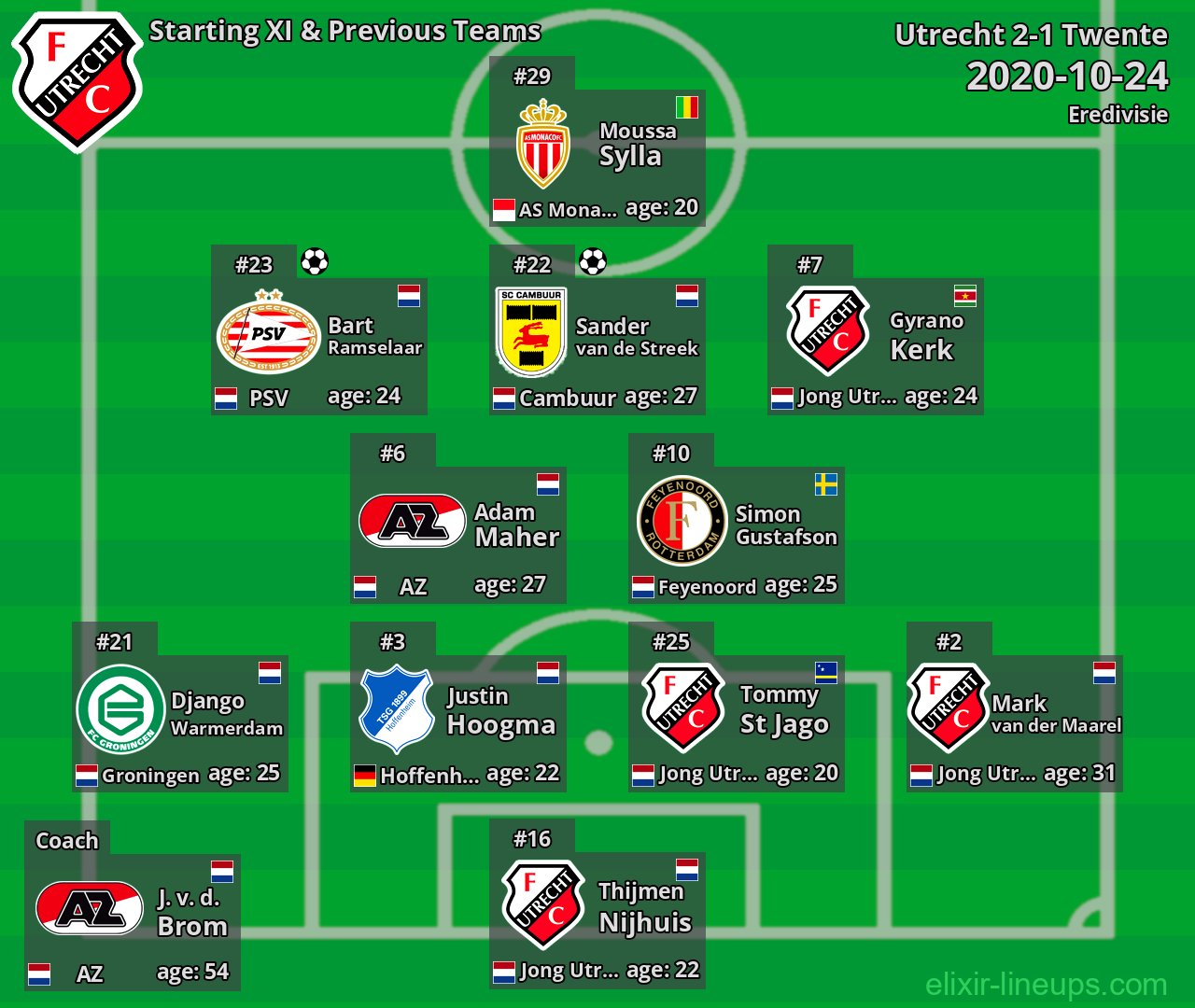 Utrecht Starting XI & Previous Teams 2020-10-24