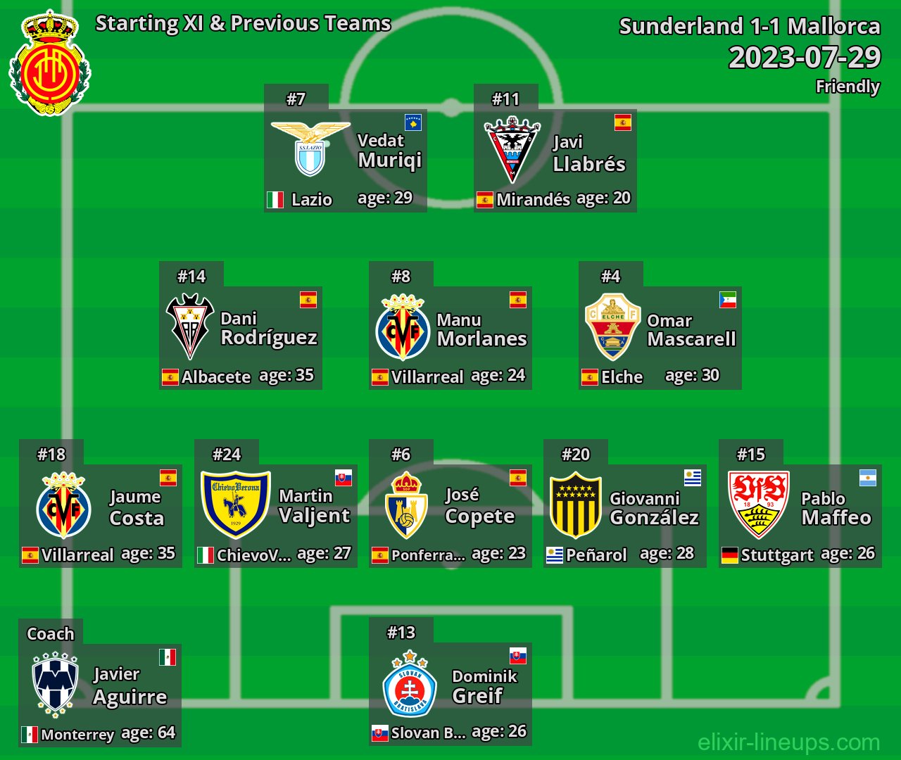 Mallorca Starting XI & Previous Teams 2023-07-29