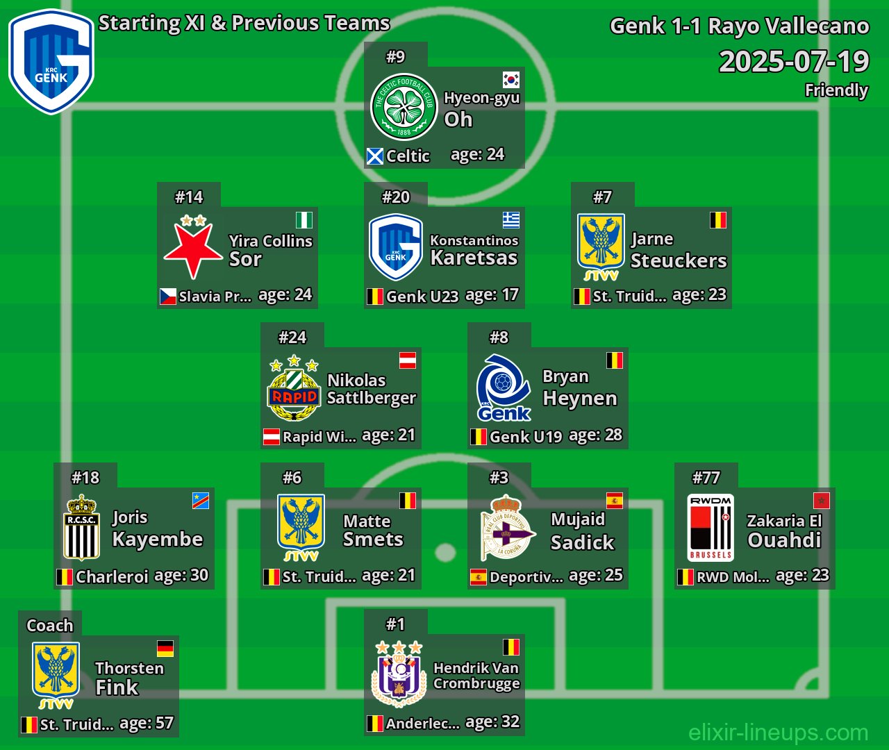 Genk Starting XI & Previous Teams 2025-07-19