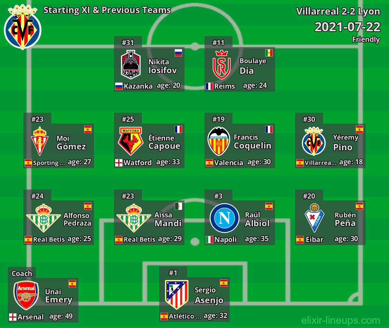 Villarreal Starting XI & Previous Teams 2021-07-22