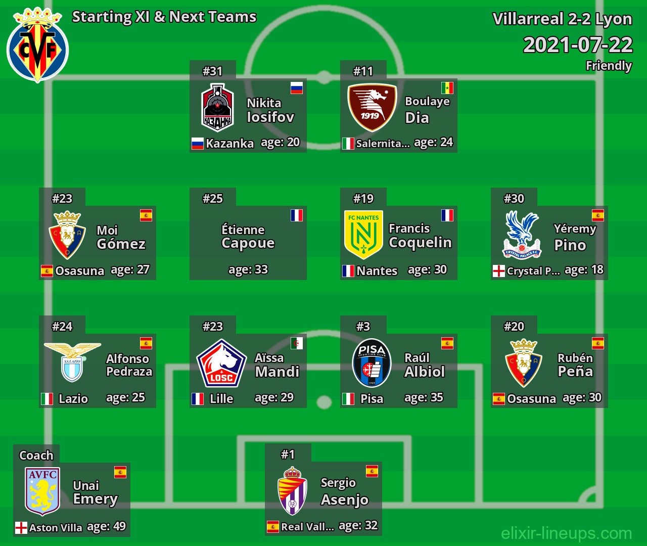 Villarreal Starting XI & Next Teams 2021-07-22