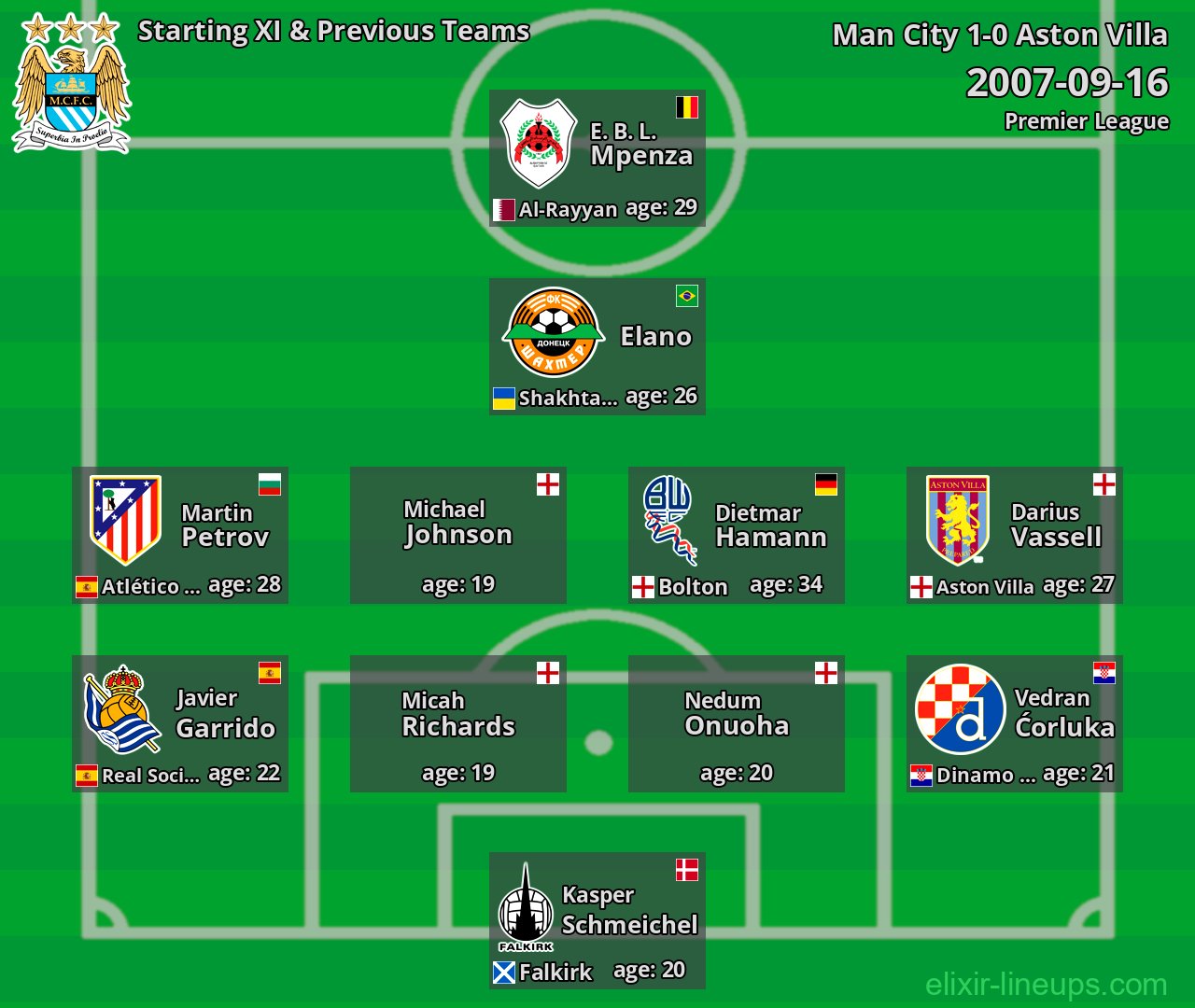 Man City Starting XI & Previous Teams 2007-09-16