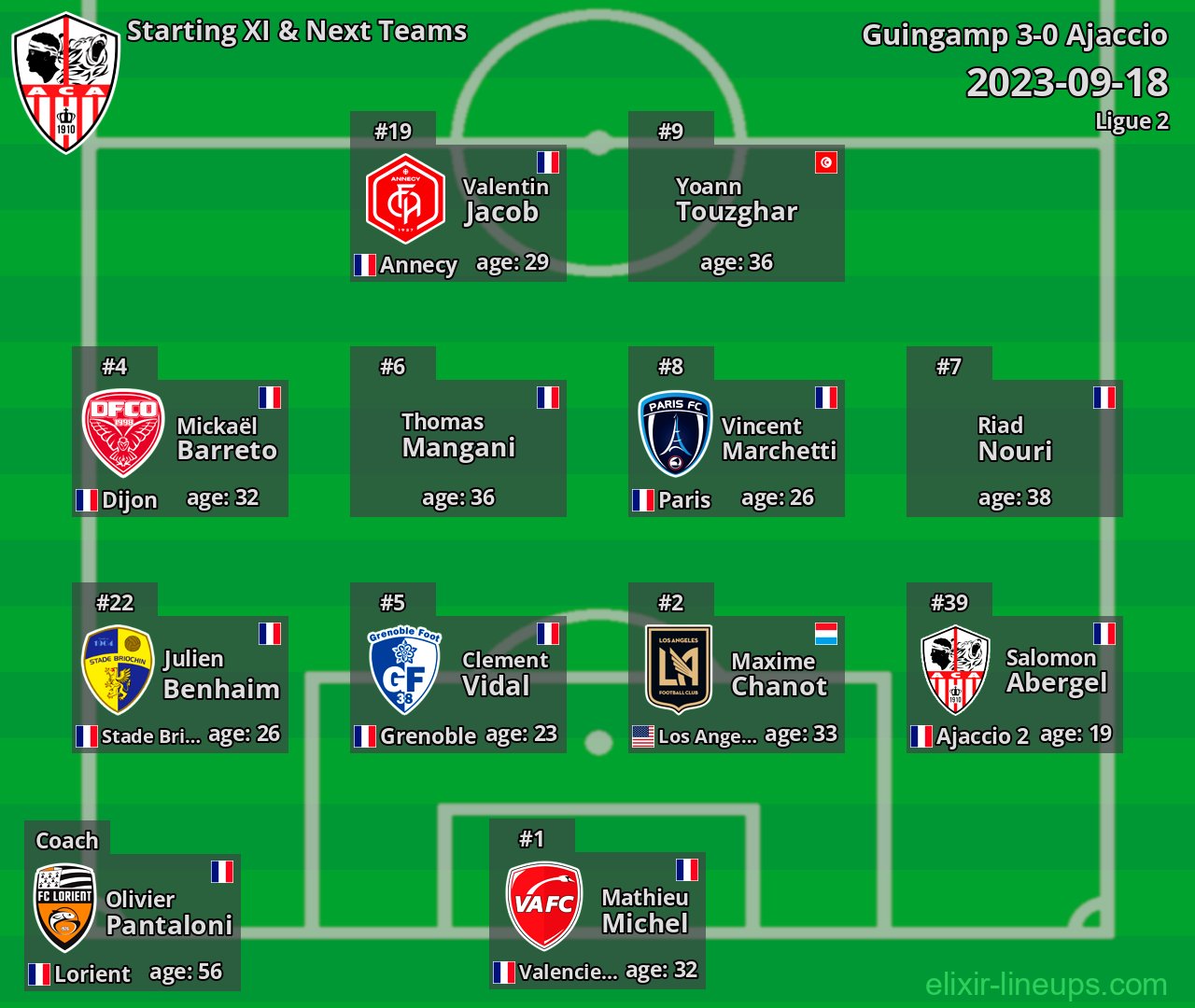 Ajaccio Starting XI & Next Teams 2023-09-18