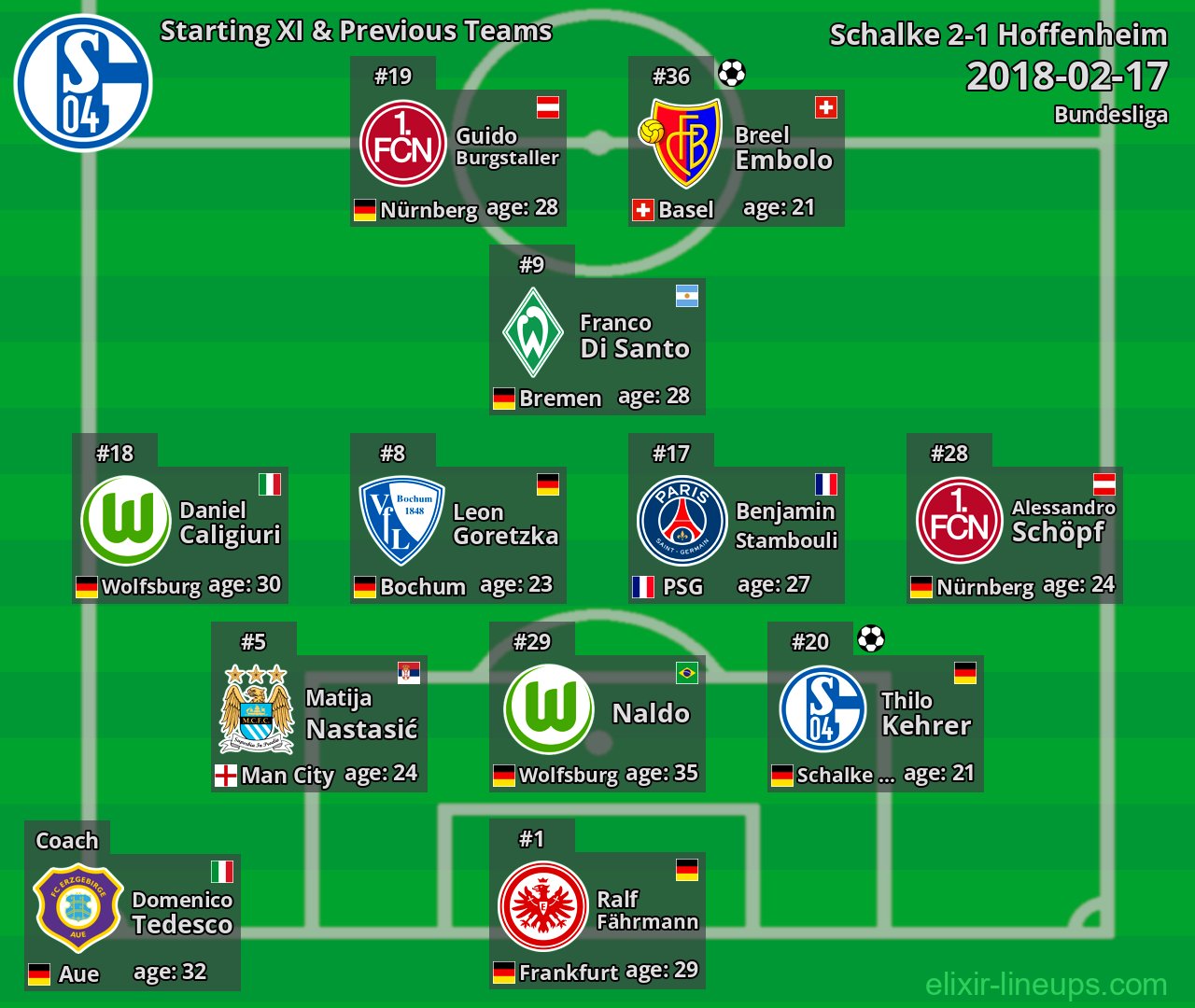 Schalke Starting XI & Previous Teams 2018-02-17