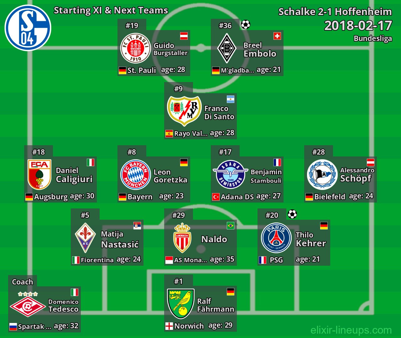 Schalke Starting XI & Next Teams 2018-02-17