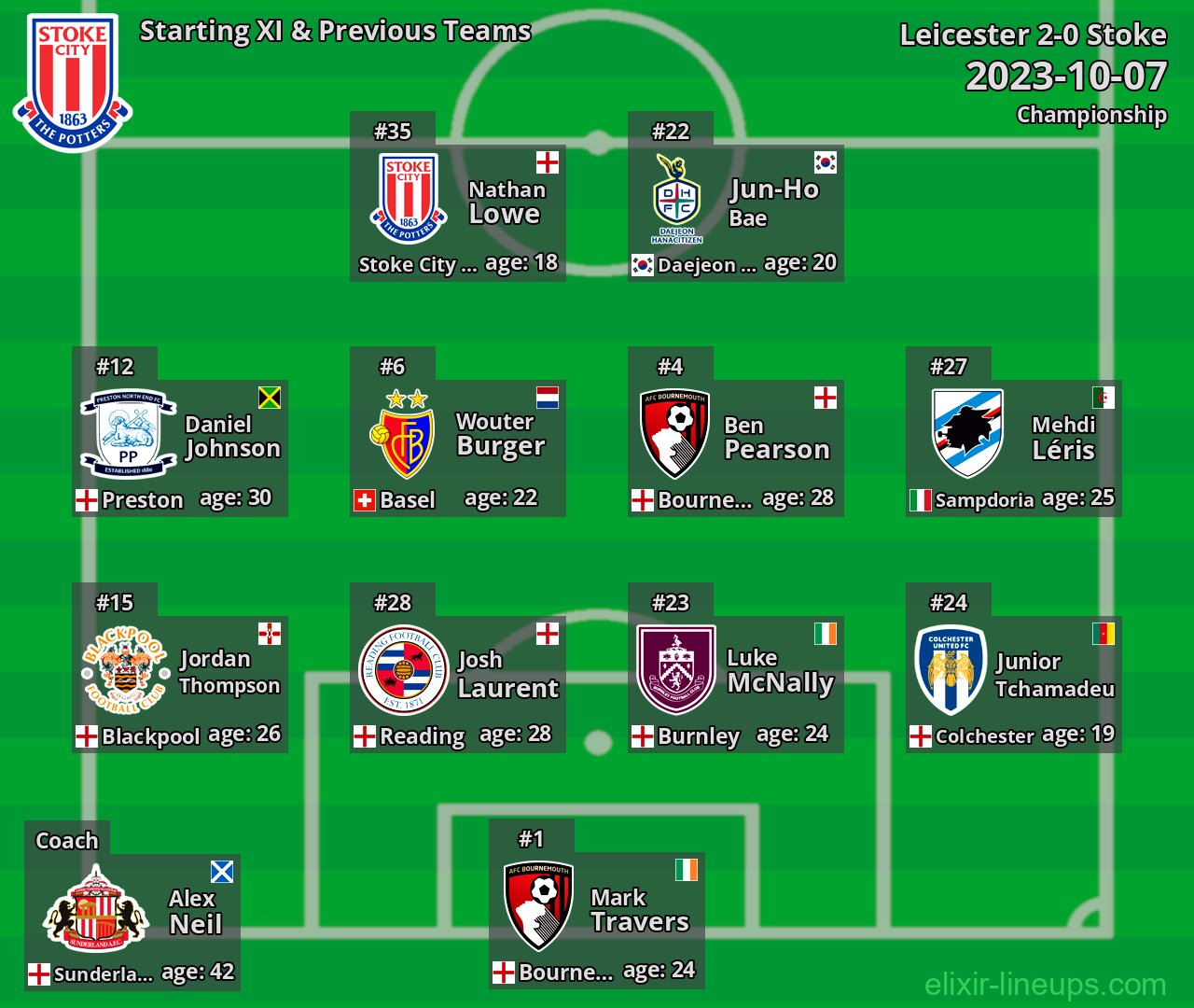 Stoke Starting XI & Previous Teams 2023-10-07