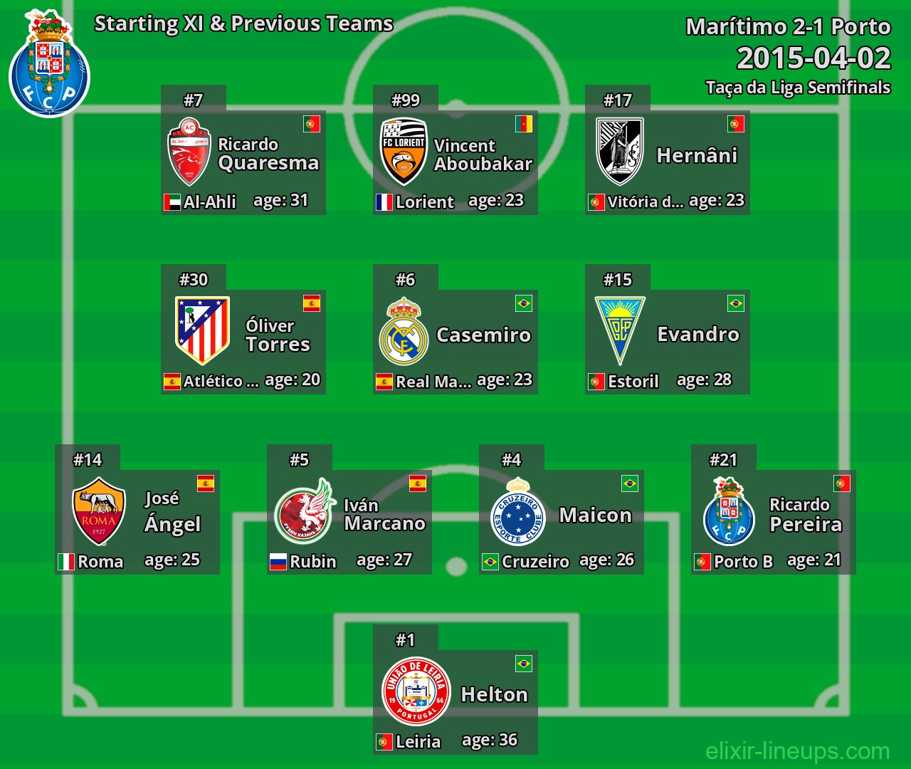 Porto Starting XI & Previous Teams 2015-04-02