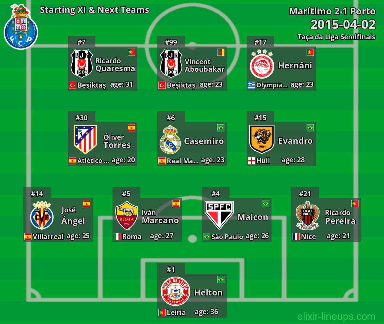 Porto Starting XI & Next Teams 2015-04-02