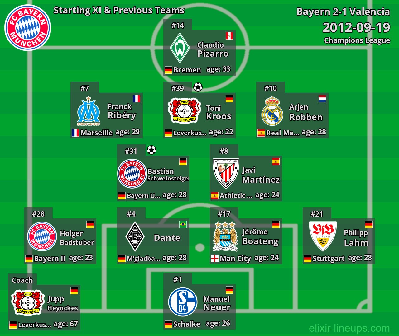 Bayern Starting XI & Previous Teams 2012-09-19