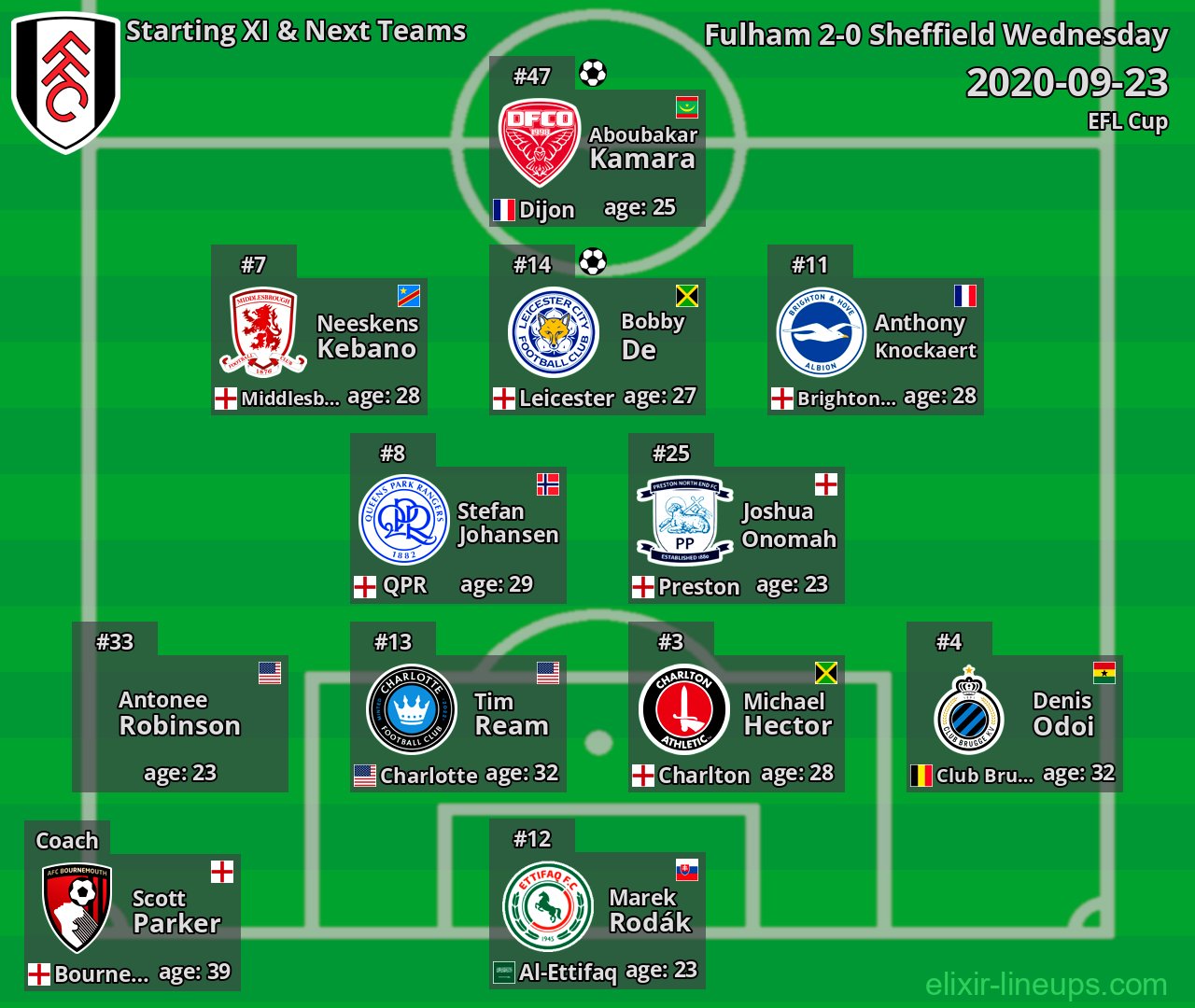 Fulham Starting XI & Next Teams 2020-09-23