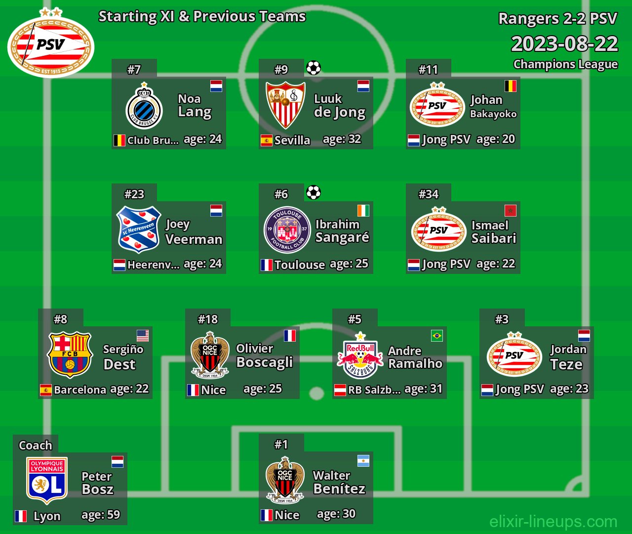PSV Starting XI & Previous Teams 2023-08-22
