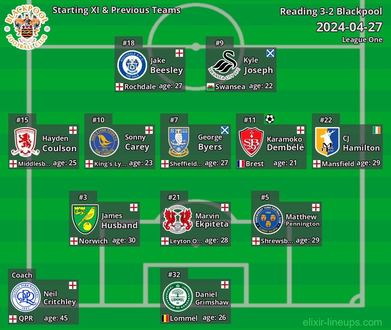 Blackpool Starting XI & Previous Teams 2024-04-27