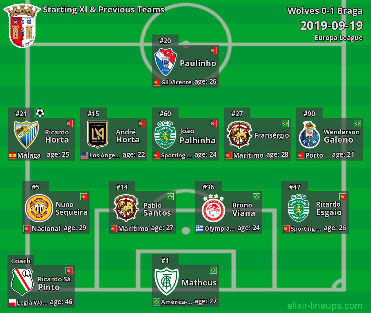 Braga Starting XI & Previous Teams 2019-09-19