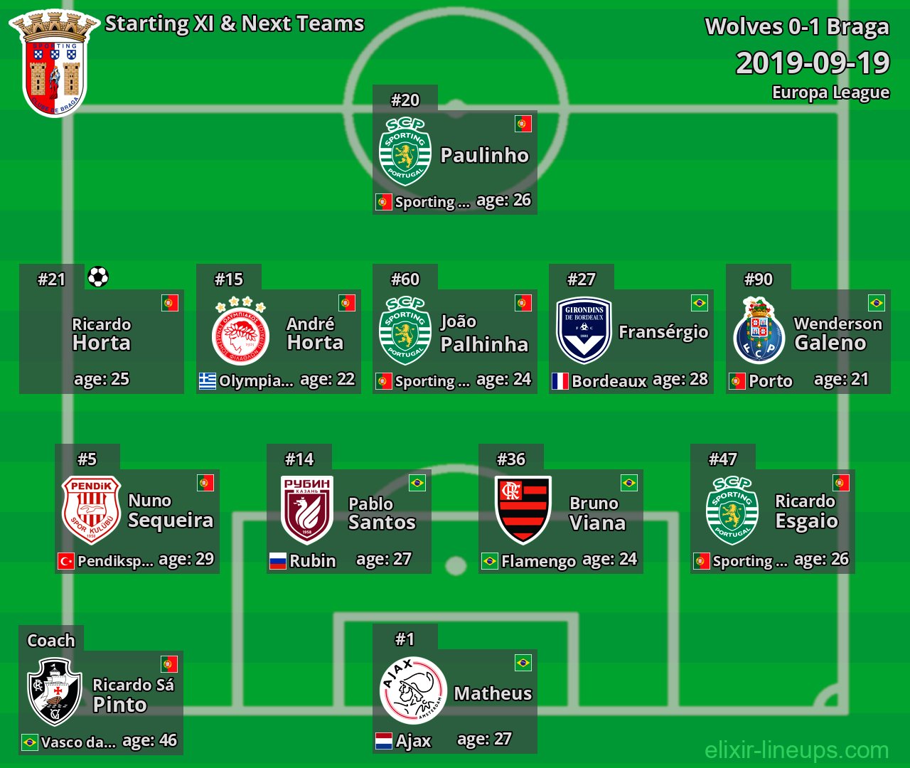 Braga Starting XI & Next Teams 2019-09-19