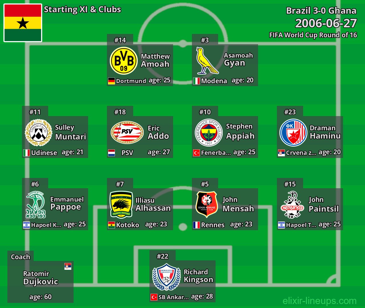Ghana Starting XI 2006-06-27