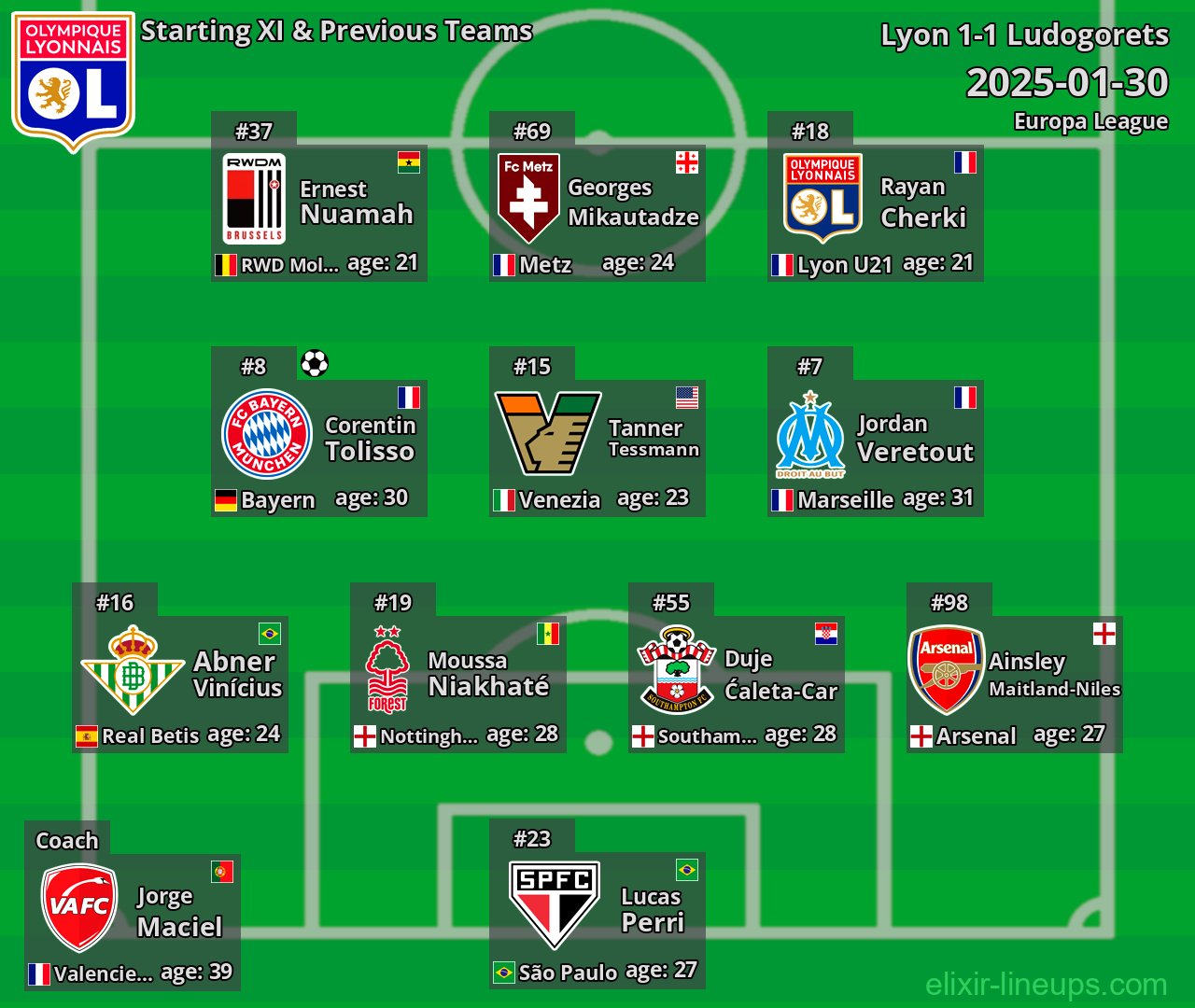 Lyon Starting XI & Previous Teams 2025-01-30
