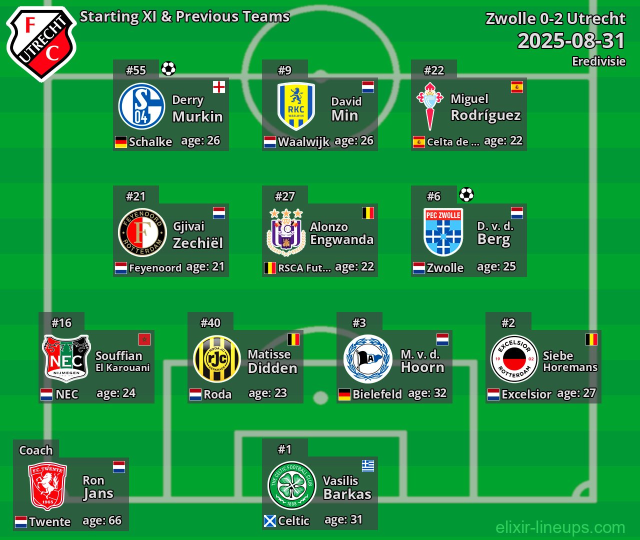 Utrecht Starting XI & Previous Teams 2025-08-31