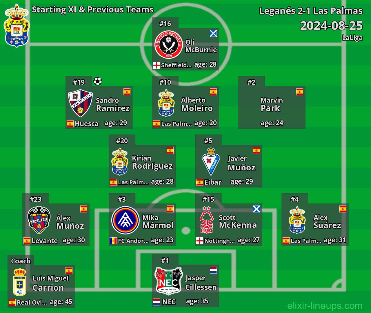 Las Palmas Starting XI & Previous Teams 2024-08-25