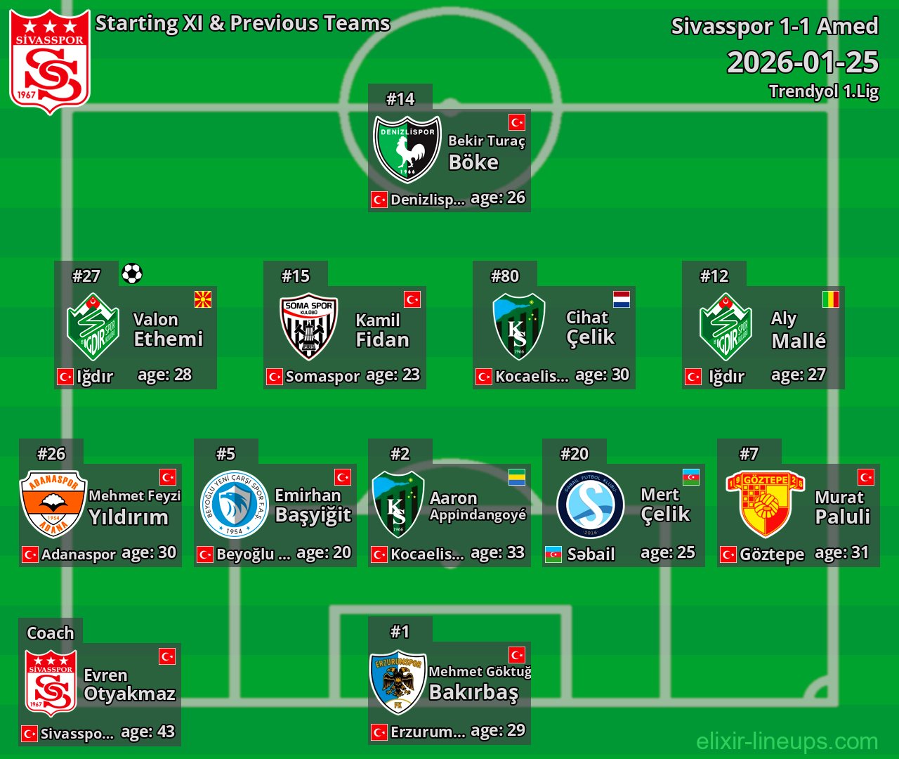 Sivasspor Starting XI & Previous Teams 2026-01-25