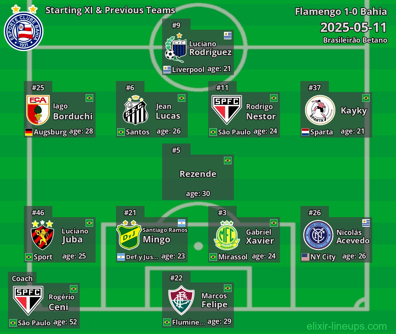 Bahia Starting XI & Previous Teams 2025-05-11