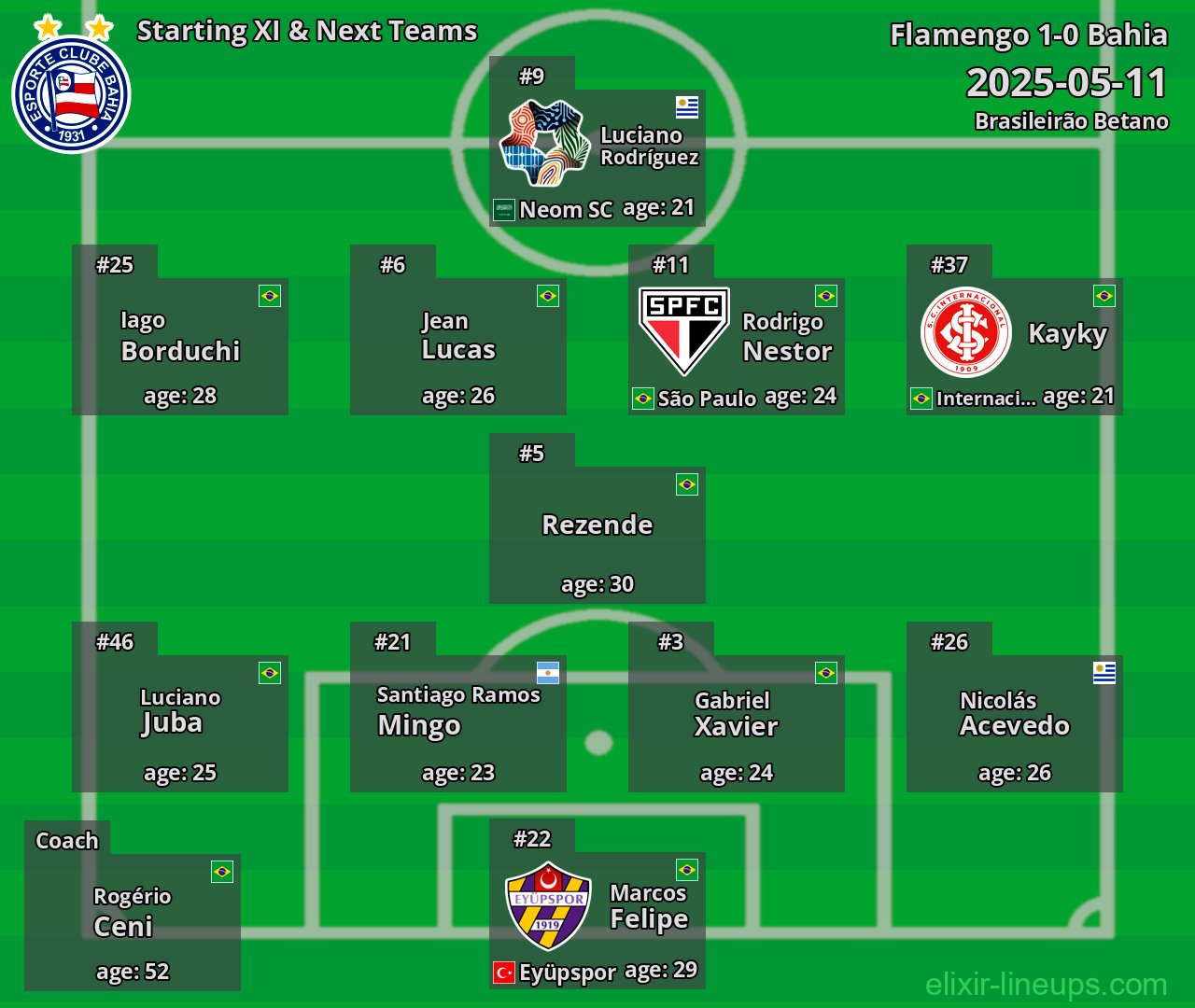 Bahia Starting XI & Next Teams 2025-05-11