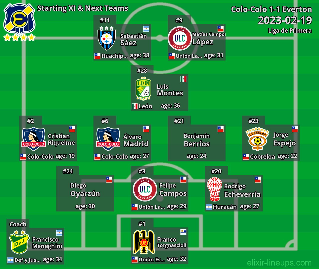 Everton Starting XI & Next Teams 2023-02-19