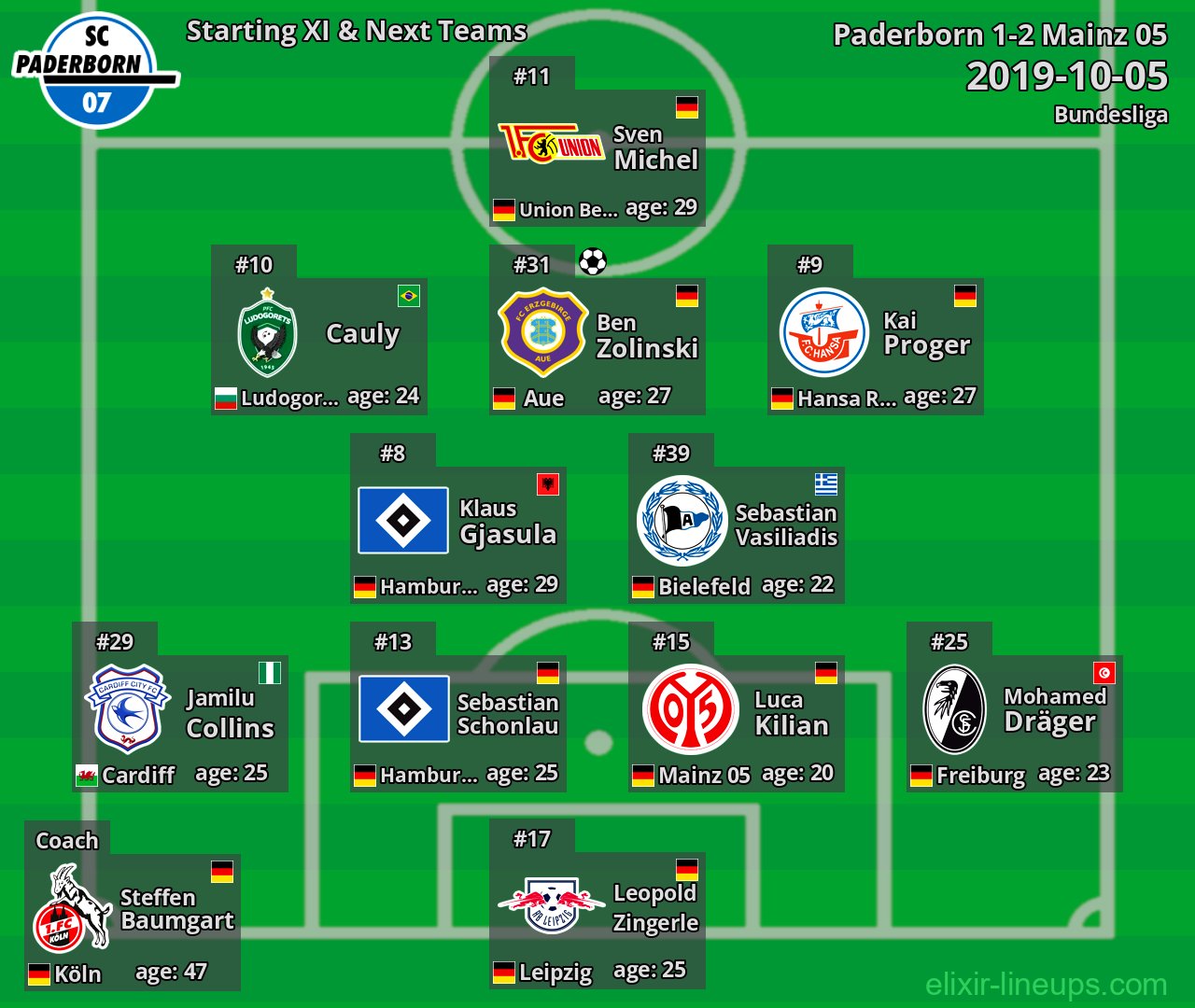 Paderborn Starting XI & Next Teams 2019-10-05