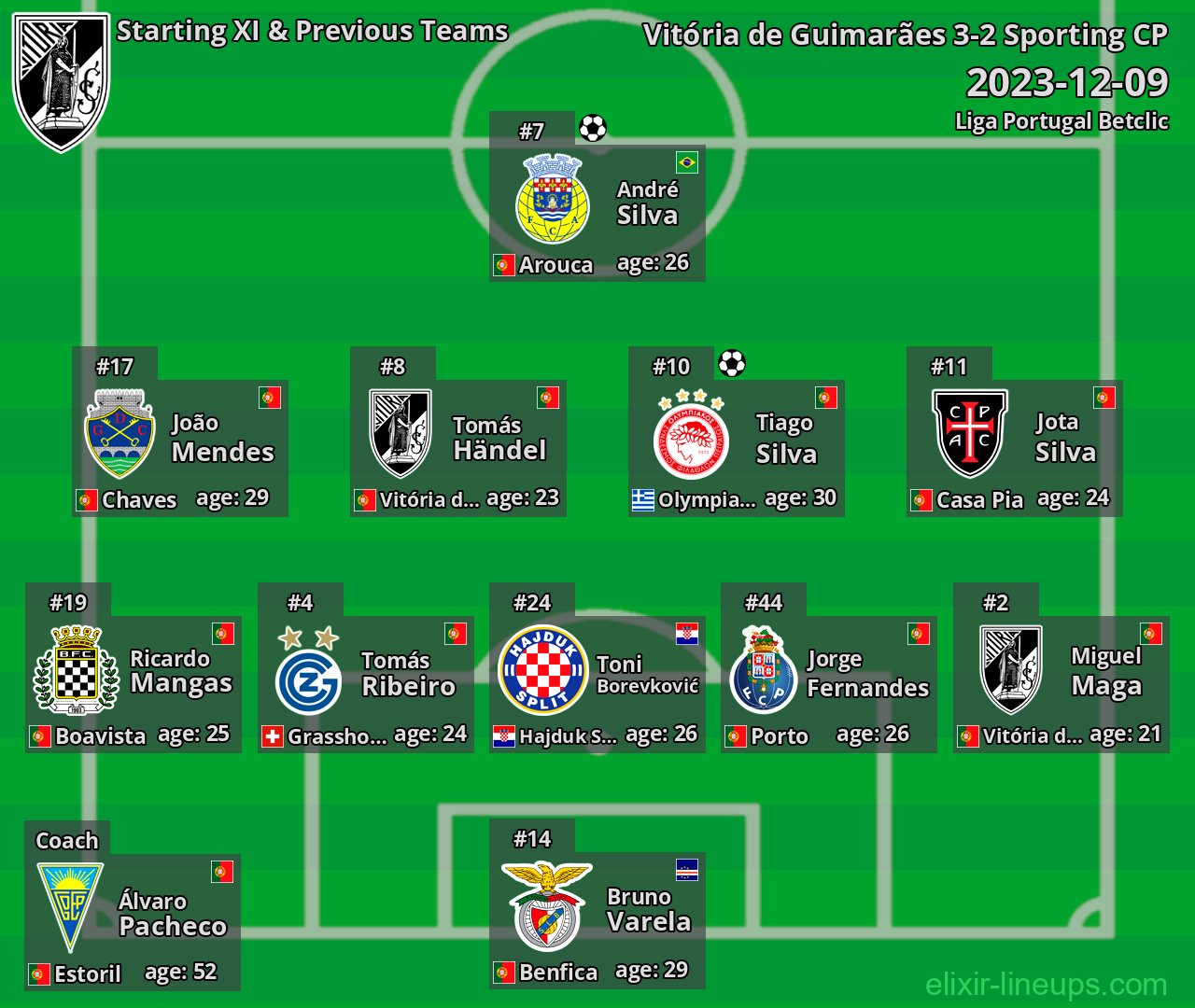 Vitória de Guimarães Starting XI & Previous Teams 2023-12-09