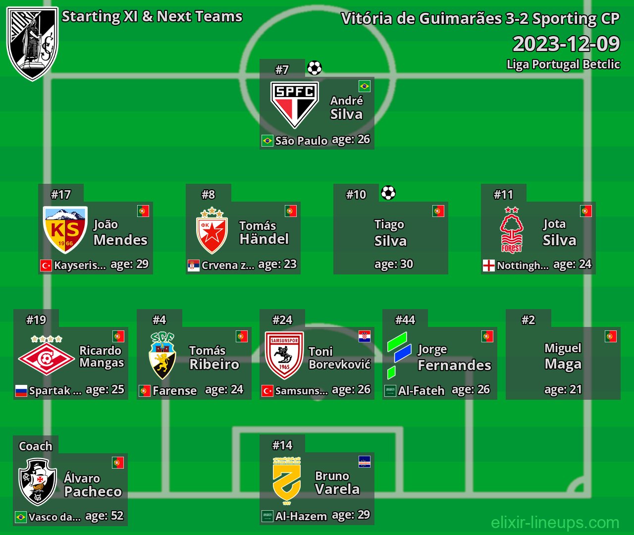 Vitória de Guimarães Starting XI & Next Teams 2023-12-09