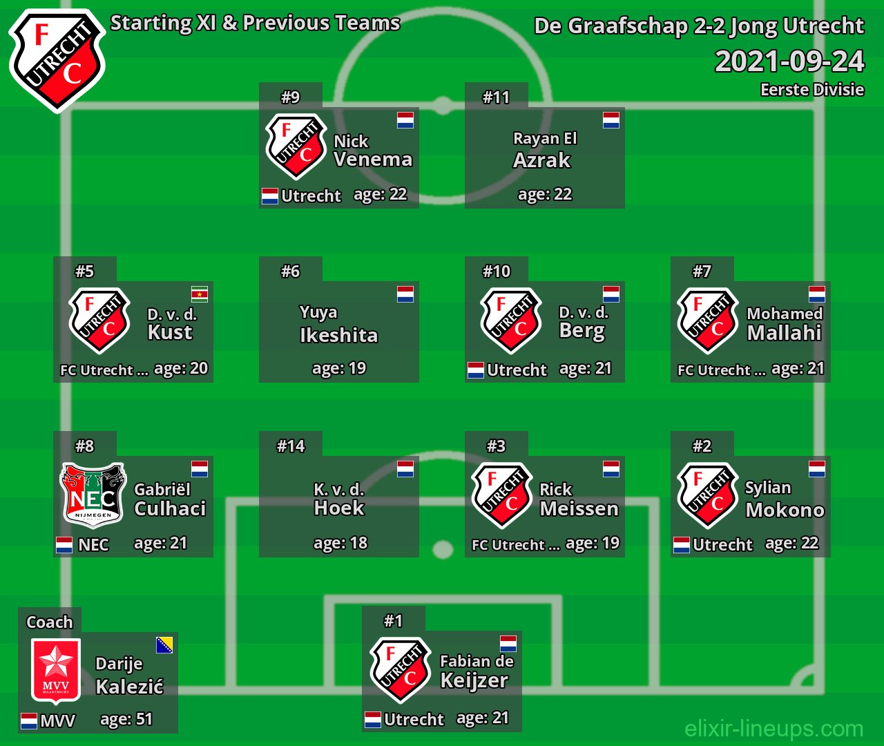 Jong Utrecht Starting XI & Previous Teams 2021-09-24
