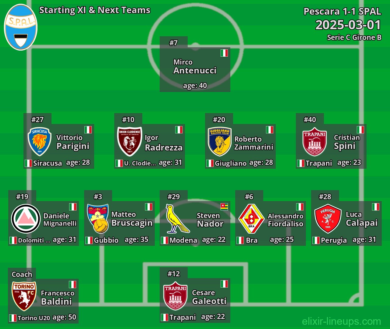 SPAL Starting XI & Next Teams 2025-03-01