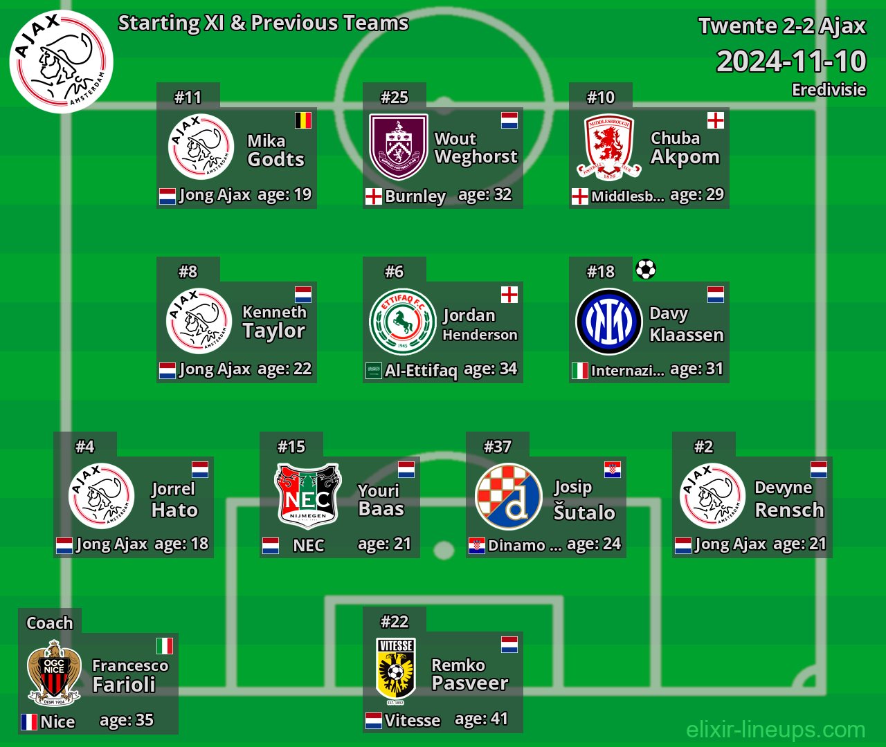 Ajax Starting XI & Previous Teams 2024-11-10